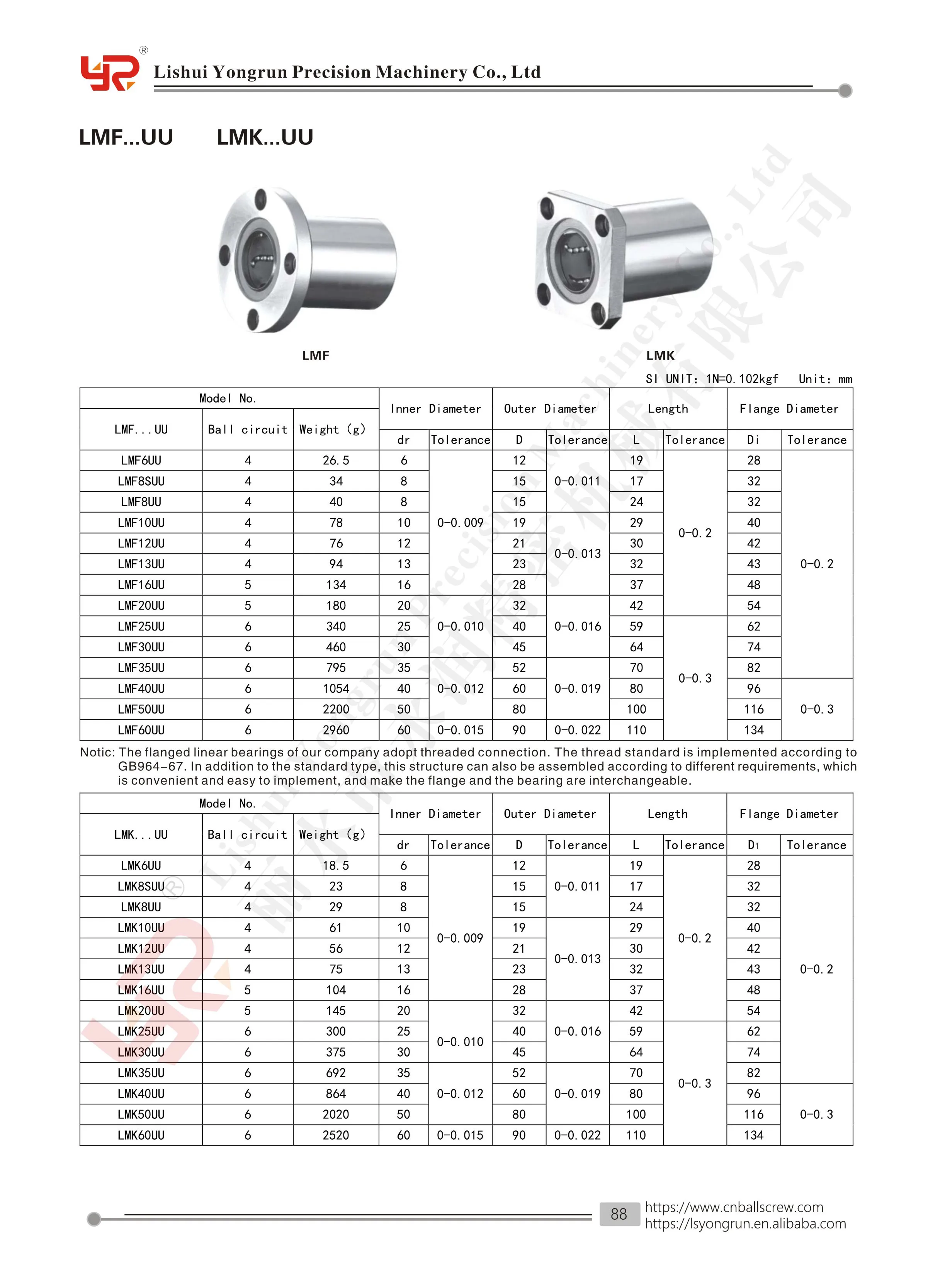 High Quality Linear Rail Bearing Lmuu Types Linear Guide Lm8uu For ...