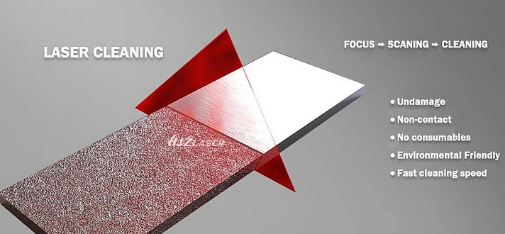 Fiber Laser Cleaning Machine with Power Options of 1000W 1500W 2000W 3000W for Metal Rust Paint Cleaning
