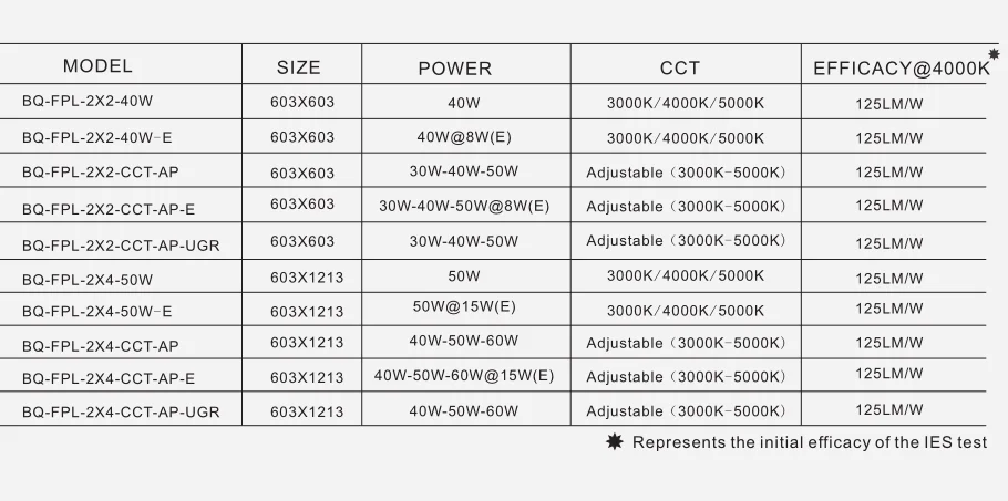 dlc5-1-premium-rebates-available-3cct-3watts-tunable-50w-125lpw-2x4ft