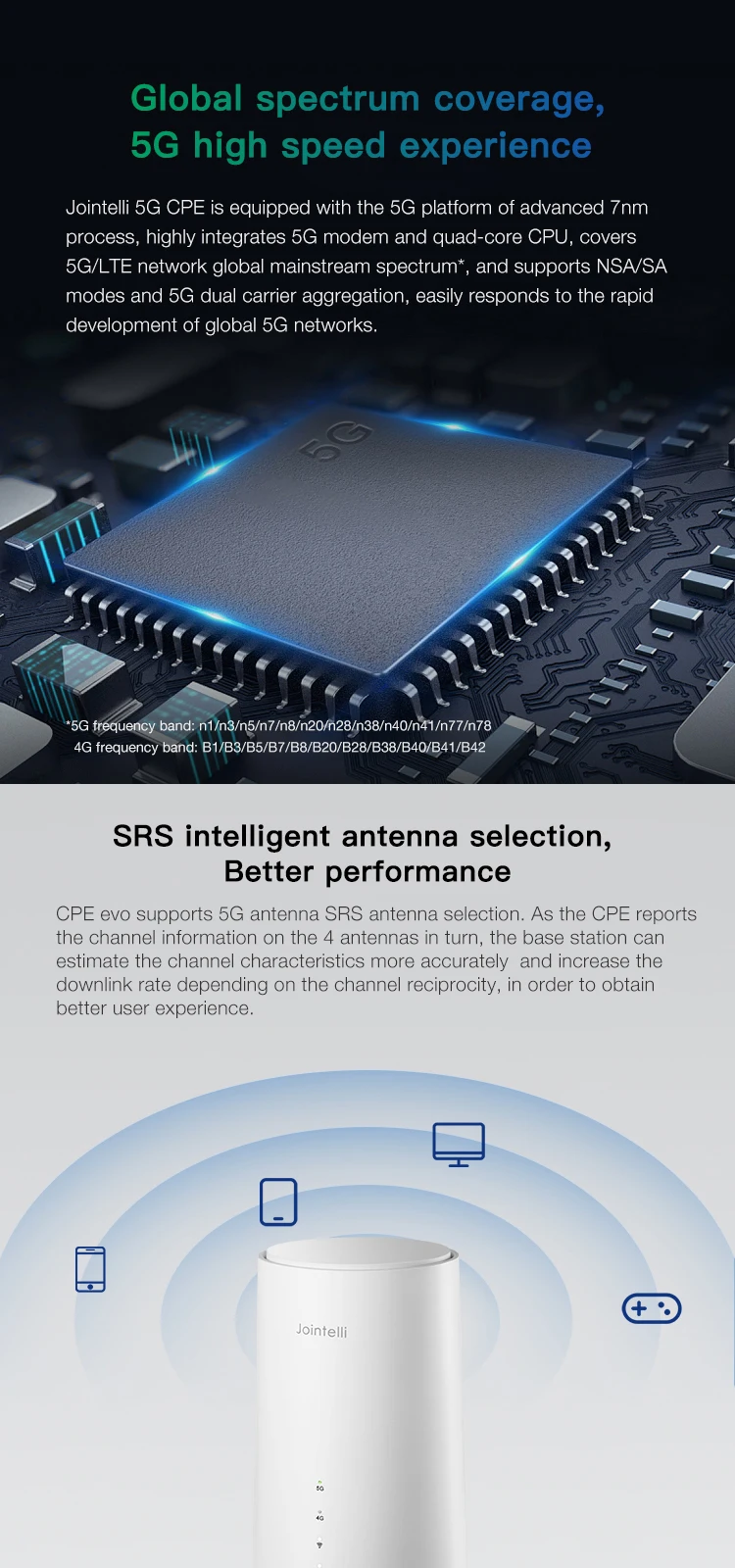 Original 5G CPE Evo Router Quad Core MTK T750 SRS SRS Day Selection 5G ...