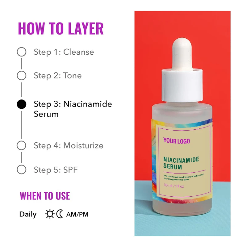 Facial Serum, Suitable for Acne Skin Brightening and Moisturizing Facial Skin Care Niacinamide Serum OEM(pic3)
