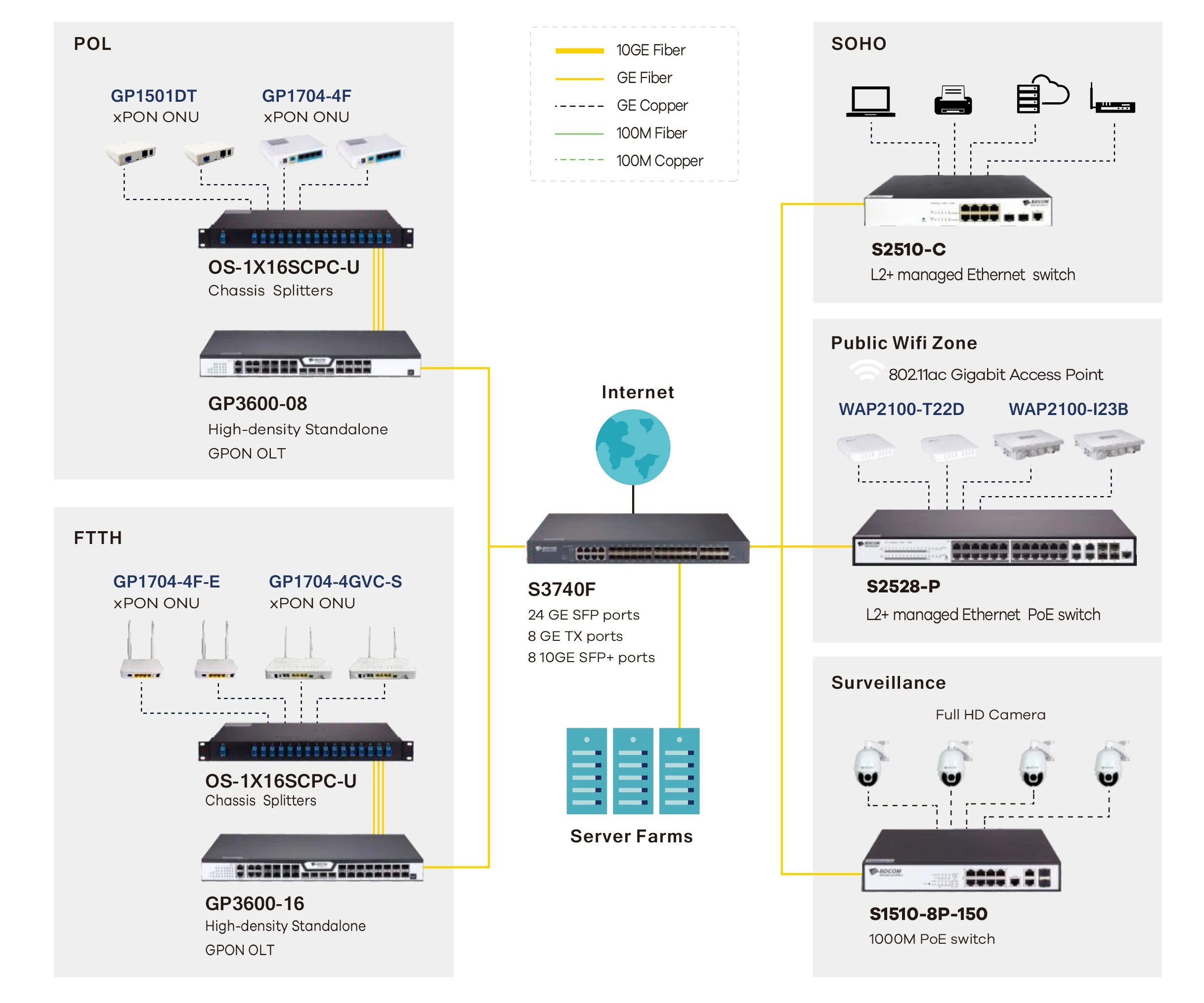 Bdcom S2528-c L2+(lite L3)24-port Gigabit Managed Ethernet Switch 4 ...