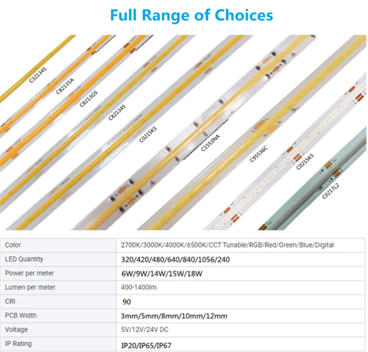 LED Strip COB 220V | 448 LED/m | 20m | FLIP CHIP | 1200Lm/M | 14W/M |  CRI+82 | IP67 | Cut every 12.5cm