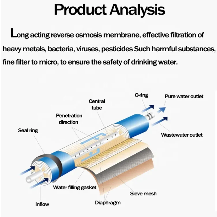 Universal Multi-Model 3012 Membrane Compatible with Household Purifiers ...