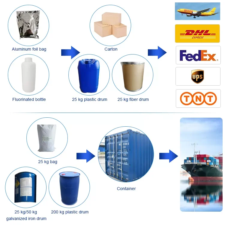 Catalyst and Auxiliary Poly Ethylene Oxide CAS 68441-17-8 PEO with ...