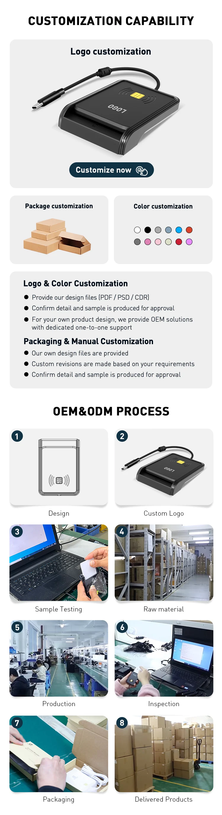 ZOWEETEK USB C / Type C Smart Card Reader 13.56MHz RFID / NFC Card ...