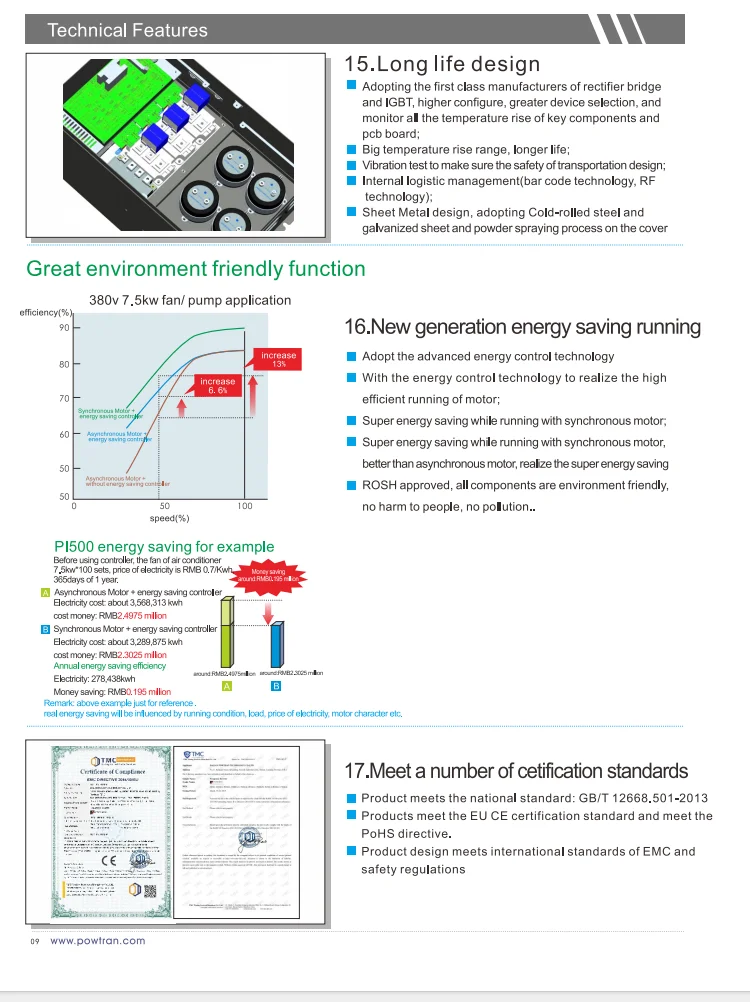 Powtran New Frequency Inverter 550 Series 22kw 380v Ac 3 Phase ...