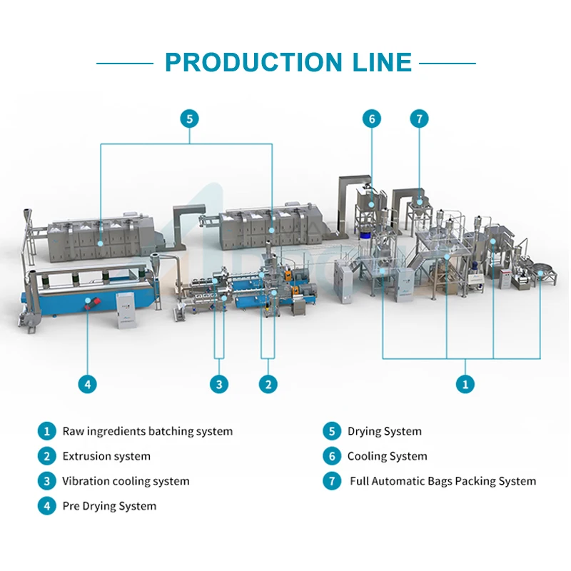 Fully Automatic Artificial Rice Couscous Extruder Processing Production Line Making Machine