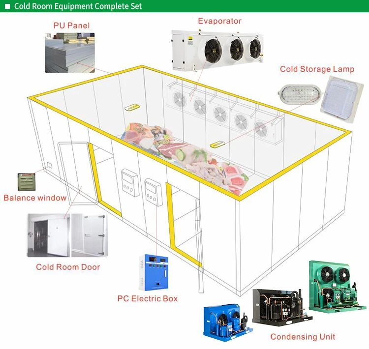 Refrigeration System How To Heat Up A Cold Room Precise Control