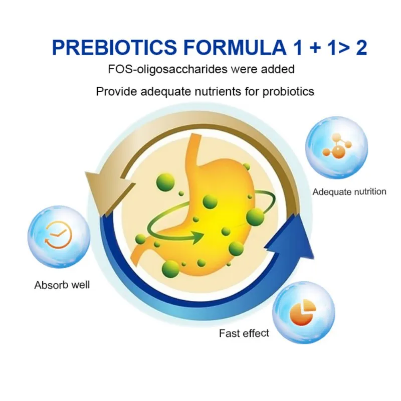 Пищевые добавки OEM/ODM для домашних животных уменьшающие средство ухода за здоровьем пробиотики маленьких котят