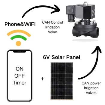 Alahot 0.5W WIFI control Solar Panel 6VDC IRRIGATION SOLENOID VALVE , 3/4 INCH, NORMALLY CLOSED, NC