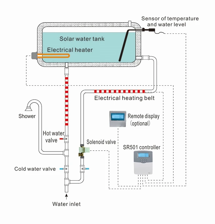 SR501 Solar Water Heater Controller For Integrated Un-Pressurized Solar Thermal System supplier