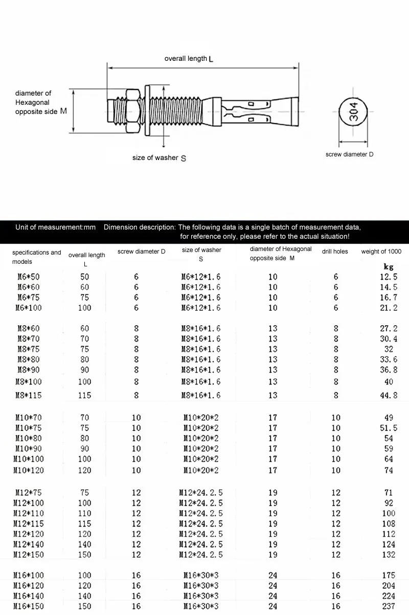 Stainless Steel Wedge Anchors Buy Stainless Steel Wedge Anchors