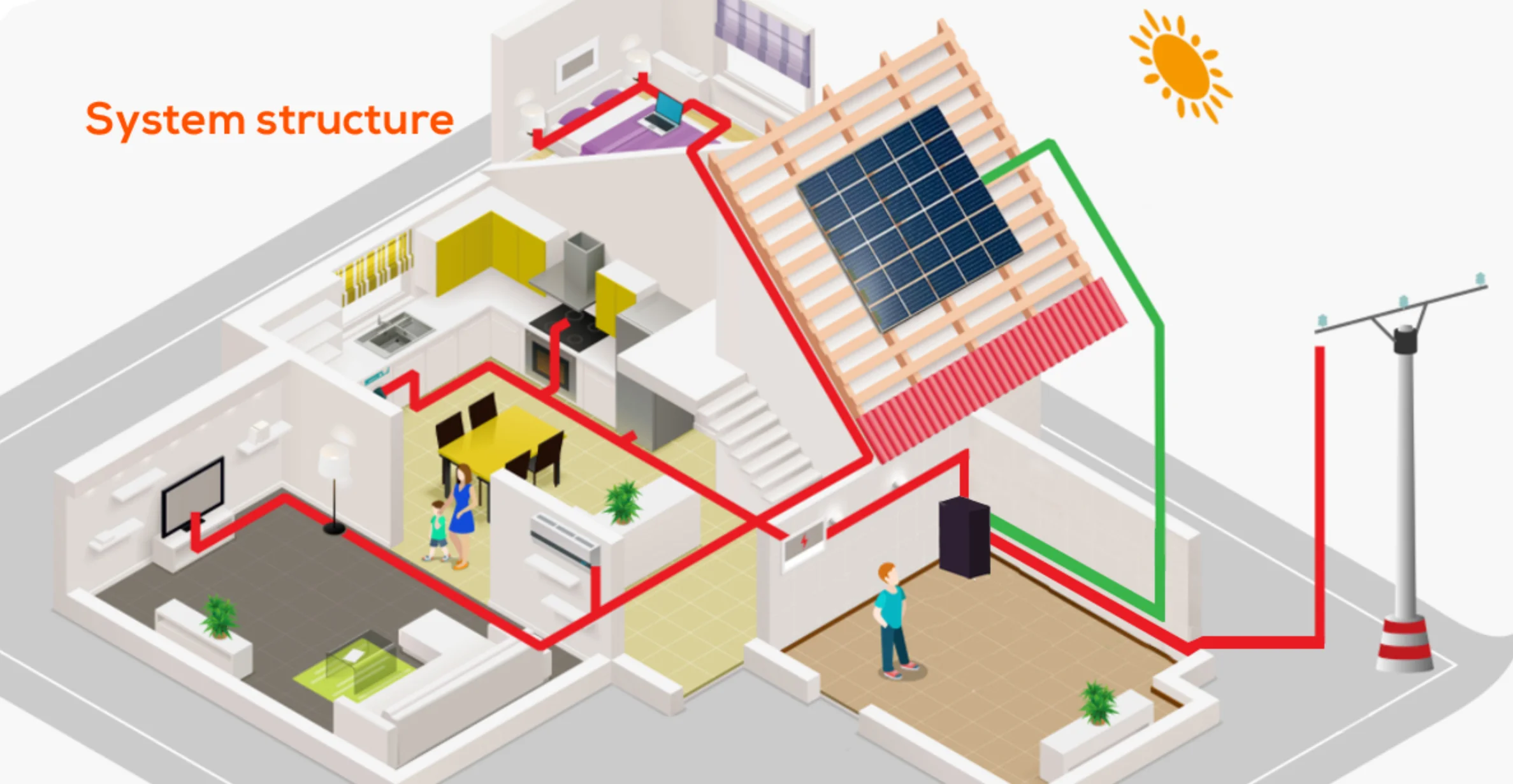 Storage capacity battery. Home Energy Storage. How the Solar Battery works. Energy Battery Company building. Allthingstopics reading Energy Storage.