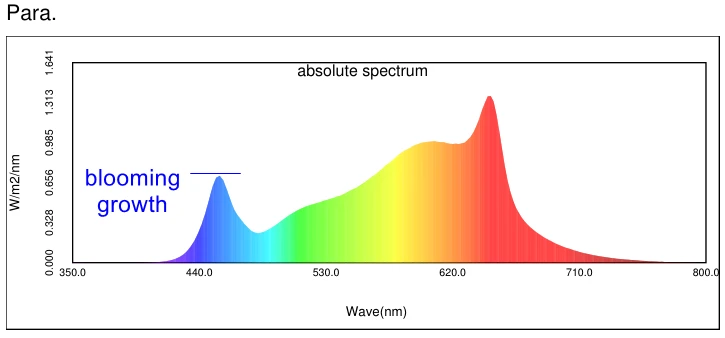 lm301b spectrum