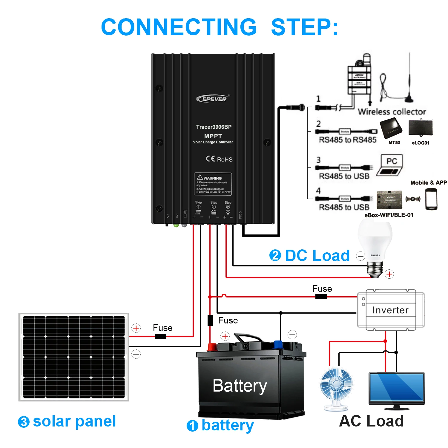 Tracer3906bp Mppt Lifepo4 Solar Charge Controller For Outdoor Solar Led ...