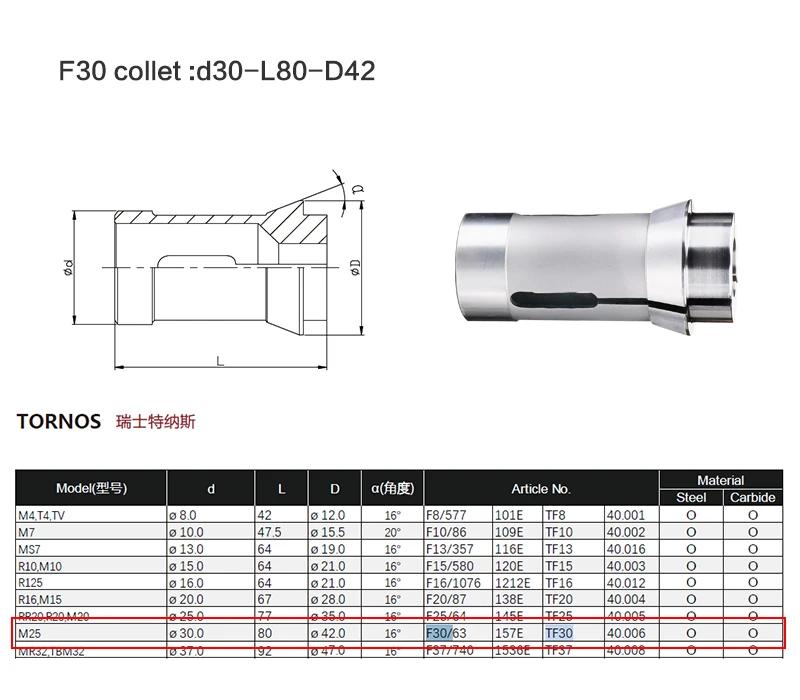 F30/63 Collet For Swiss Type Automatic Machine Tf30 Cnc Lathe Collet Chuck For Hardinge/tornos