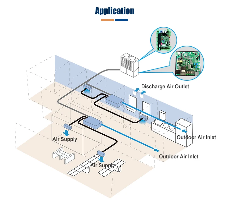 R32 R410 30kw 35kw 39kw  dual compressor  DC inverter control board air handling unit solution details