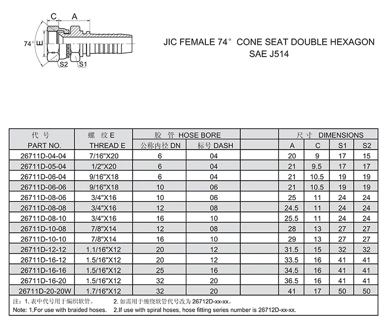 China wholesale custom hydraulic fitting carbon steel material fitting
