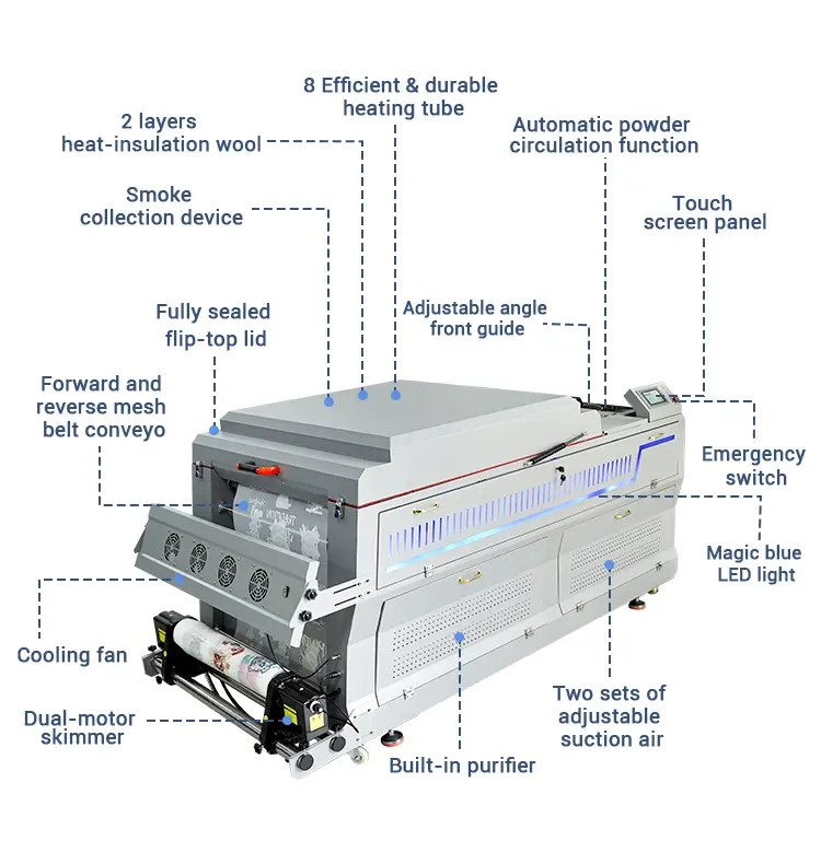 For Kingjet Automatic DTF Printer Machine Built-In Dryer Fast Production EU Voltage Compatible New Condition 1-Year Pigment Moto