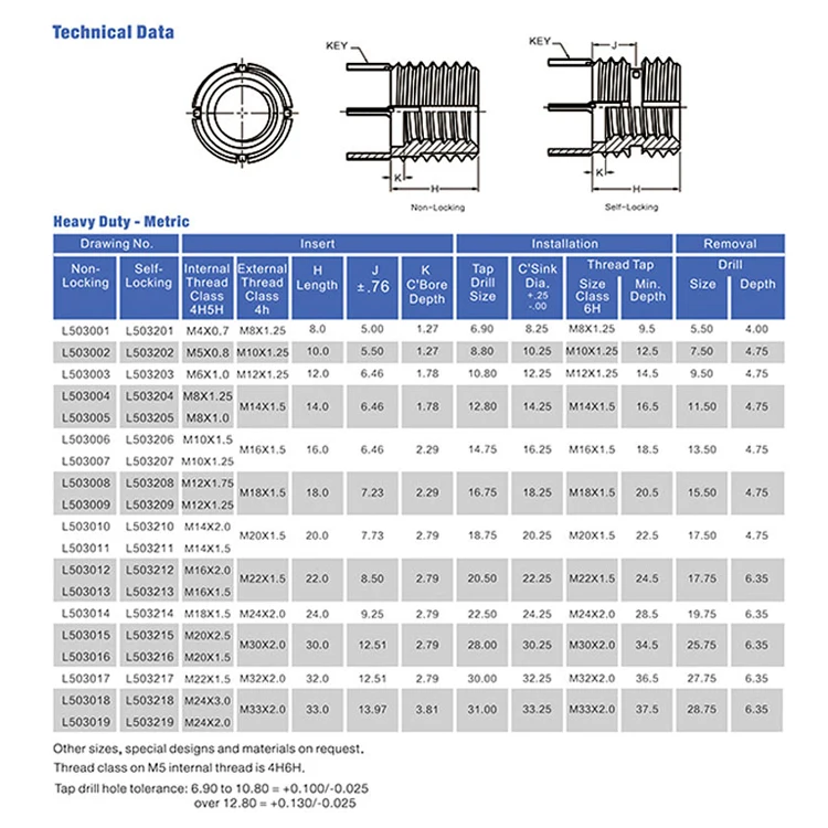 Heavy Duty Keylocking Threaded Insert Solid Screw Locking Threaded ...