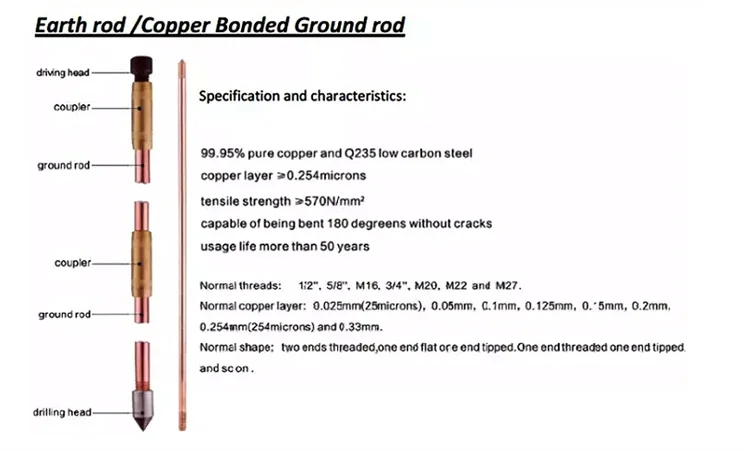 Ground Rod Conductor Wire CCS Copper Clad Steel Wire