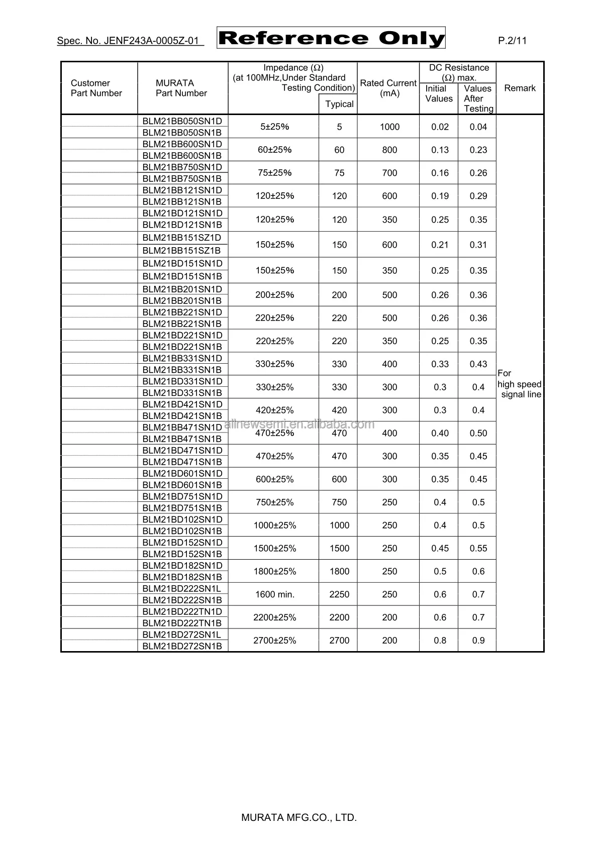 Hot sale Original BLM21PG331SN1D Filter FERRITE BEAD 330 OHM 0805 100 MHz 1 Power Line Ferrite Bead 0805 (2012 Metric) 1.5A