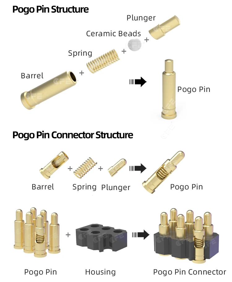 Customized 5 Pin Connector Pogo Pin Spring Loaded Electrical Contact ...