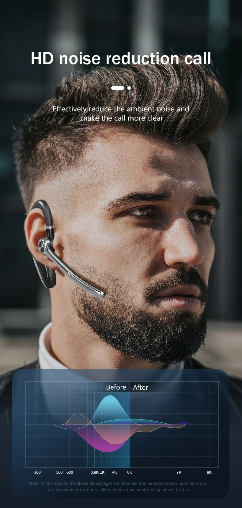 New LED Blue-tooth Business Headset HIFI Stereo Wireless Earphone Business Wireless Earbud Single Handfree Earphone