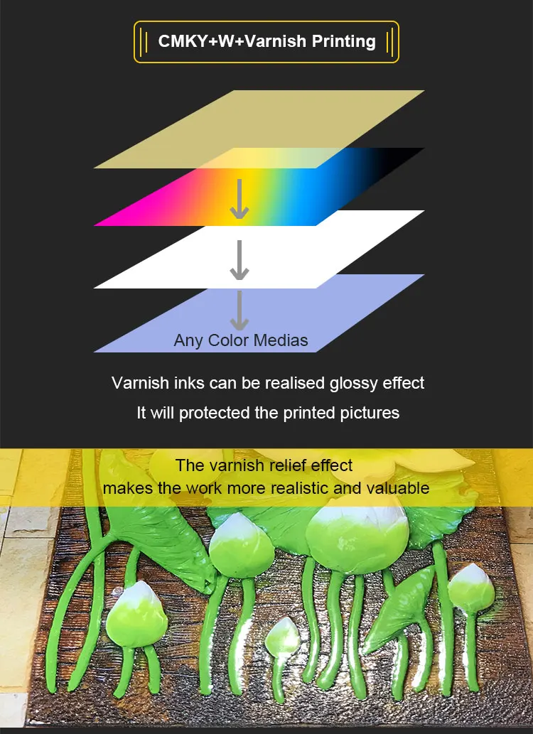 4060 A2 Phone Case Printer Automatic Inkjet UV Printing Machine 3D Embossed Varnish Glossy Effect UV Printer