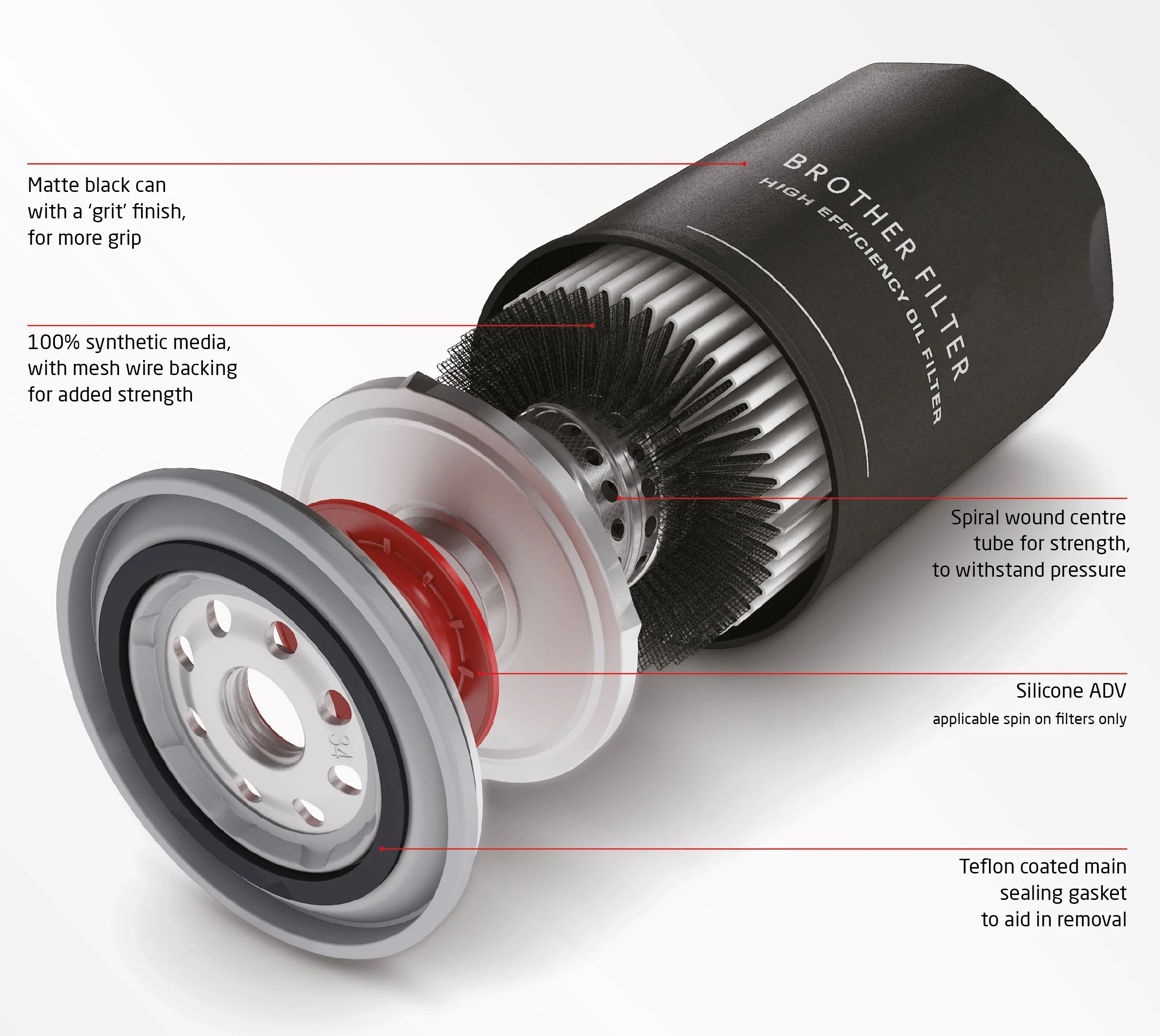 Most grip. Ryco. Oil Filter Design. A08047z Filter. A to z Filter.