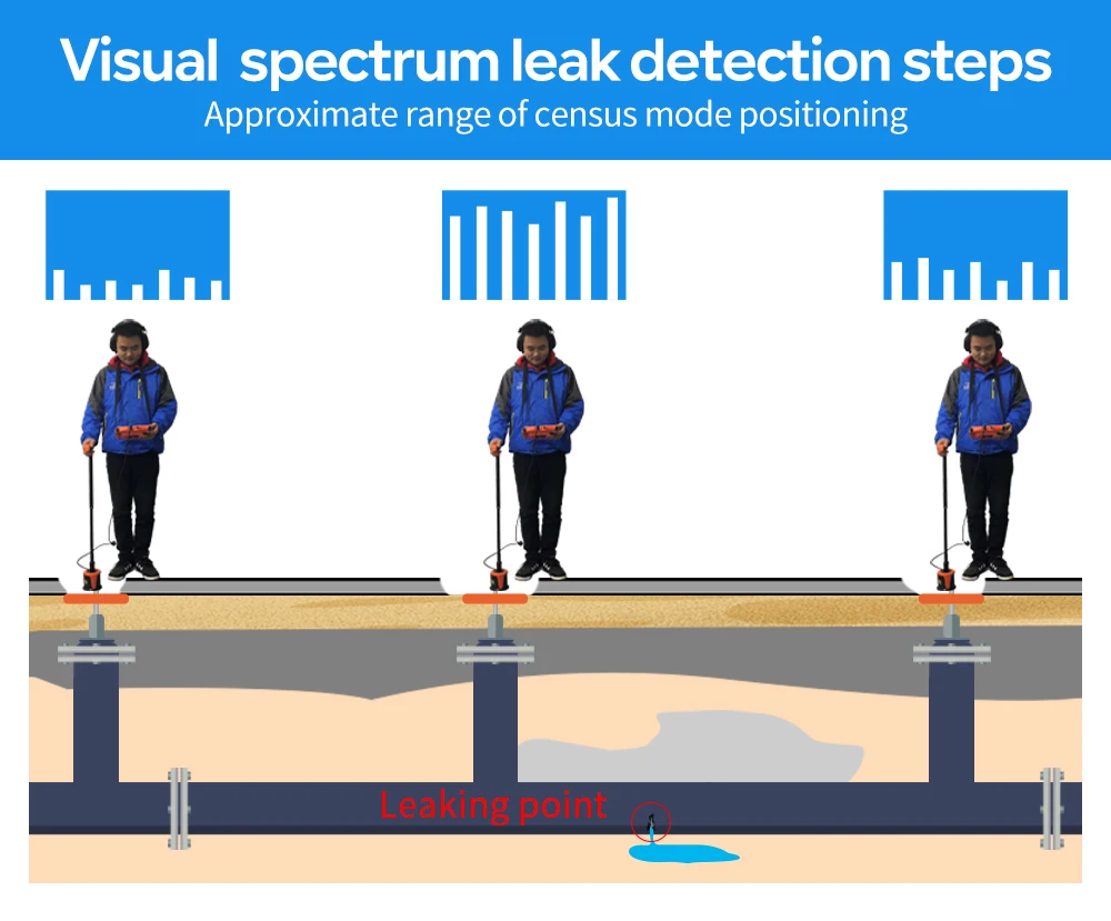 PQWT L7000 Multi Water Leak Detection Sensors Outdoor Indoor Underground Walls Pipes Water Leak Detector