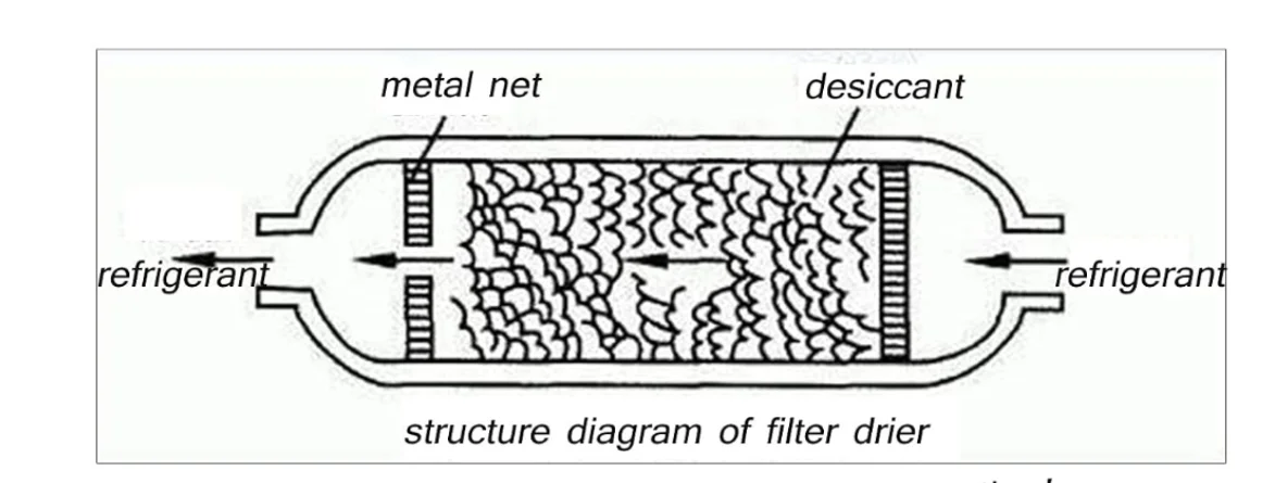 BOBO Machine copper filter mesh press and filling machine shown in a detail photo for this news article