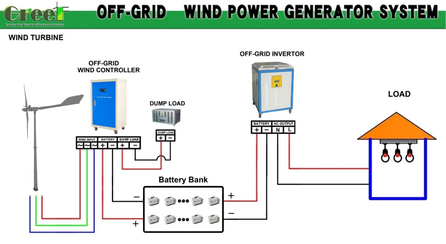 Off Grid Solar Hybrid Pitch Control Wind Power Turbine Windmill Energy 5KW