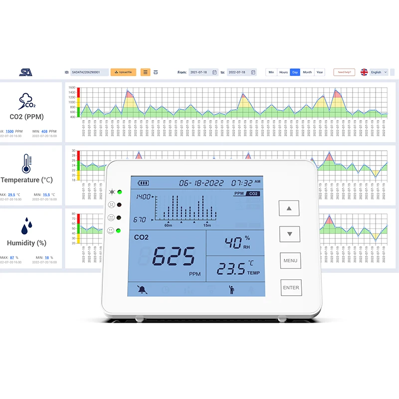 Indoor Co2 Meter,Temperature And Humidity Carbon Dioxide Detector,Air
