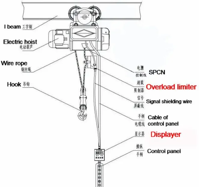 HSY Fixed Electric Chain Hoist Running Electric Chain Hoist Lifting ...