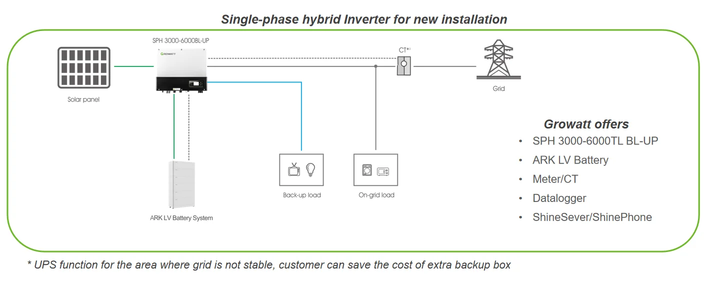 EU Stock Growatt 5kw 6kw Hybrid Inverter Single Phase SPH3000 SPH4000 SPH5000 SPH6000 On Grid Hybrid Inverter Price manufacture