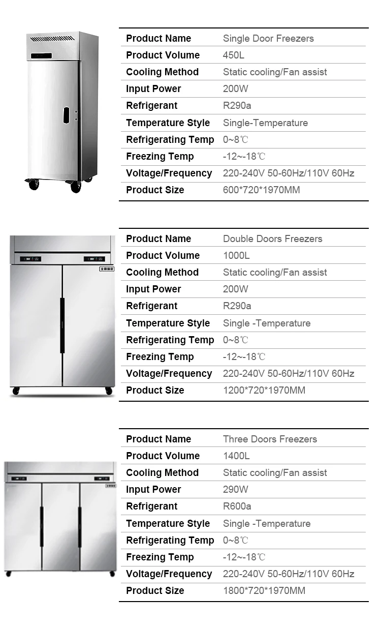 Commercial Kitchen Stainless Steel Blast Freezers Double Temperature