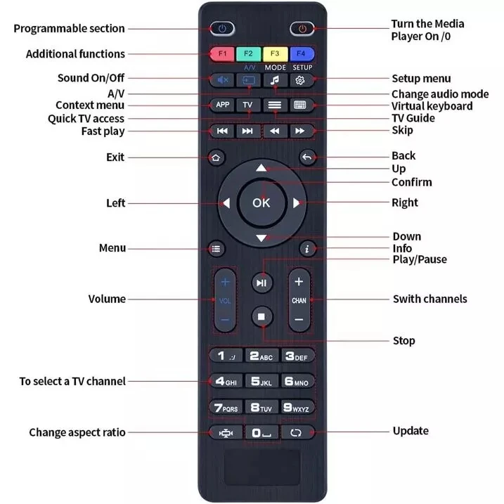 Replacement Custom for Bluetooth ABS Infrared Remote Control Set Top Box Features for Mag 250 275 IPTV TV Boxes New for Mag 250