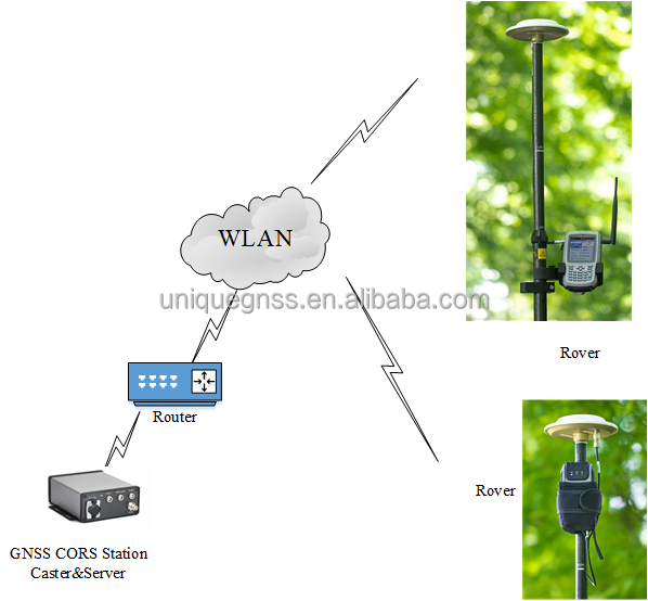 Trimble Bd970 Gnss Receiver Rtk With 3d Choke Ring Antenna Measuring