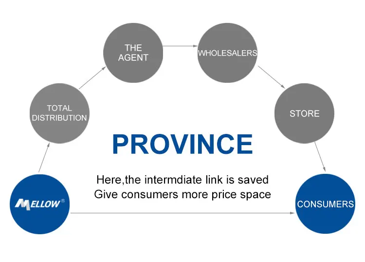 Mellow 304 316 316L 409 430 Cold Rolled 2b Ba Mirror Finish Decorative Stainless Steel Plate