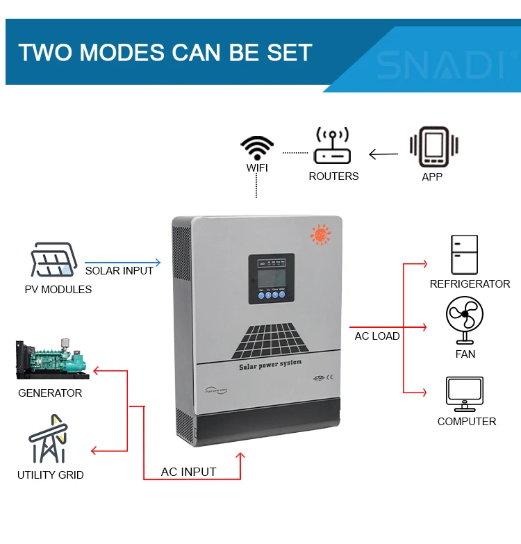 5kw 5kva 48v Off Grid Parallel Mppt Hybrid Inverter - Buy Parallel ...