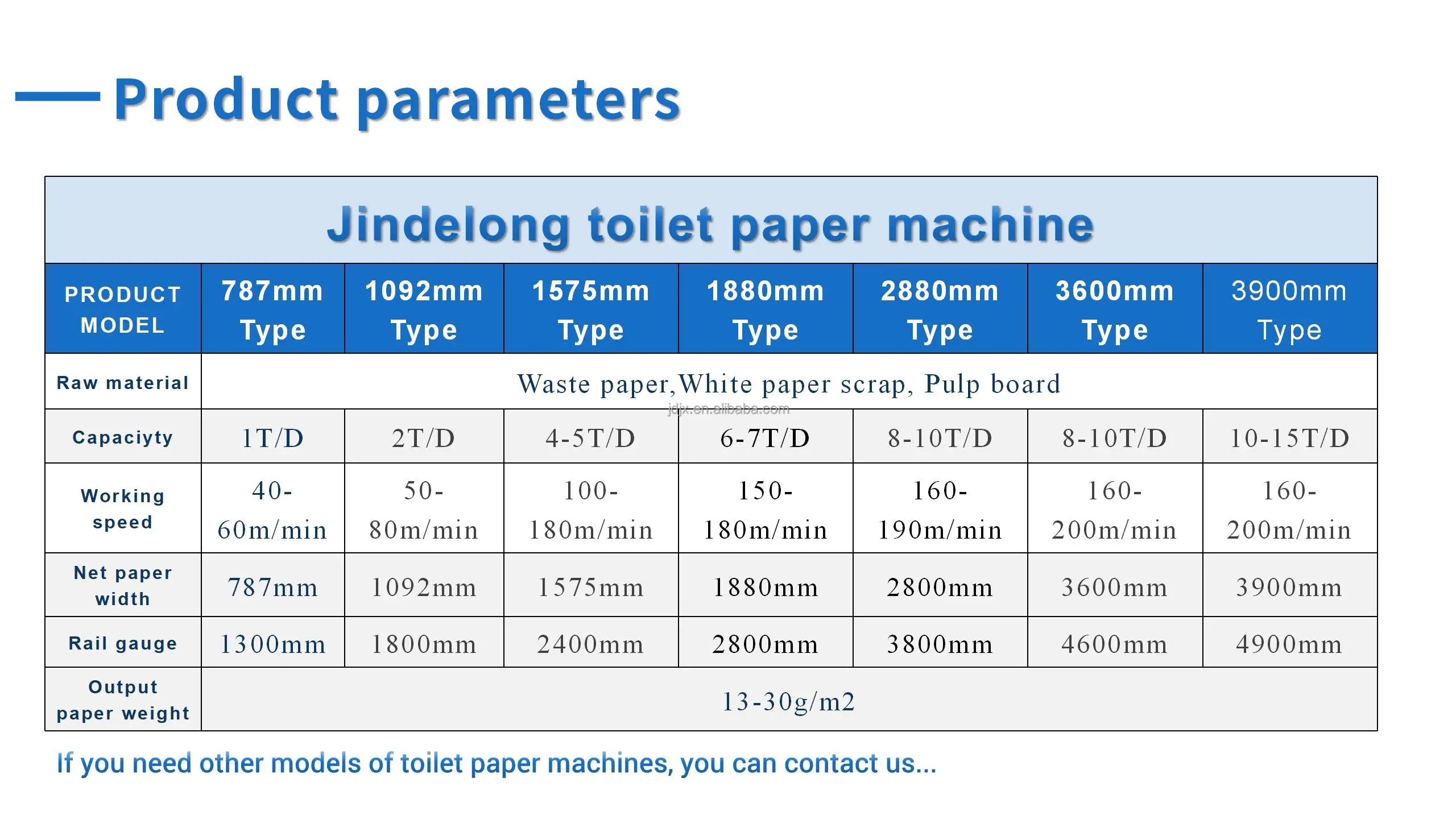 787mm Mini Toilet Paper Making Machine Napkin Paper Machine Tissue