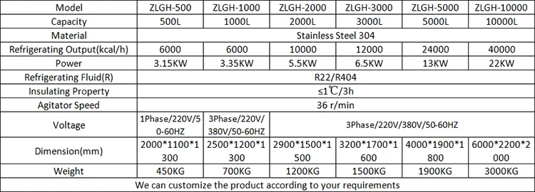 Milk Cooling Tank-official website