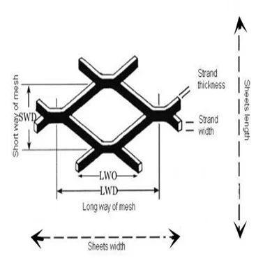 Customized Rhombus 3mm Diamond Expanded Metal Mesh For Agriculture