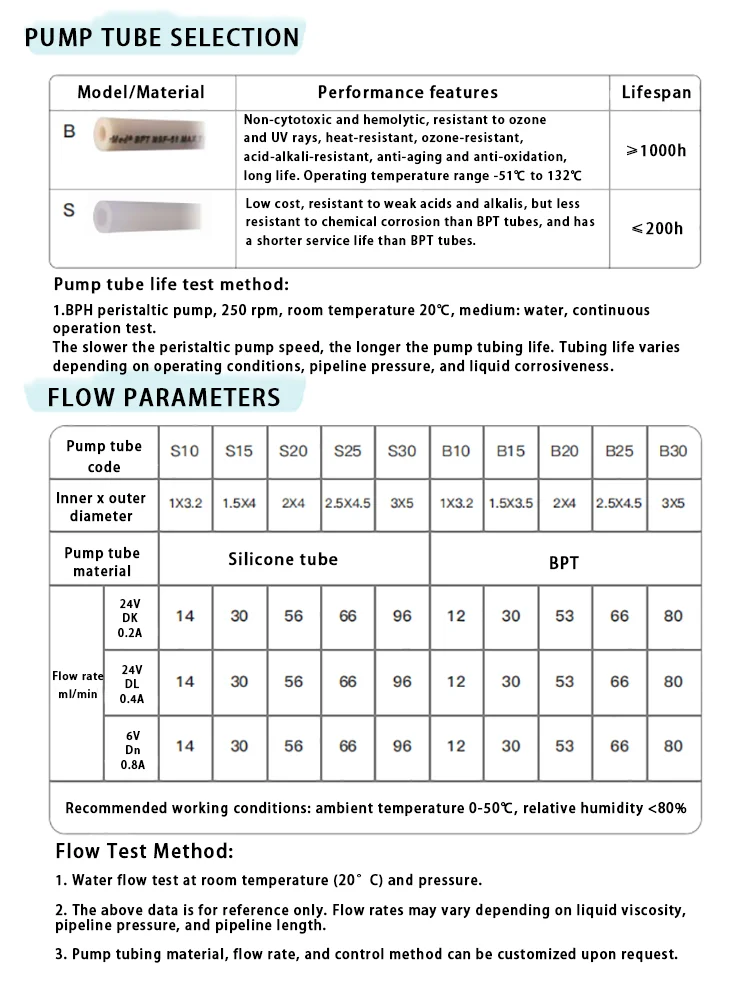 High Efficiency BPH-DKB30B 24V 5W DTF Printer Compatible Peristaltic Circulation Pump White Ink Circulation Pump for DTF Printer details