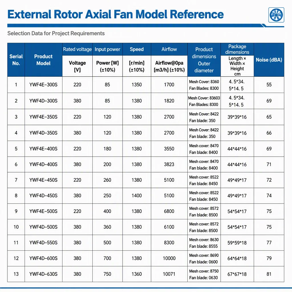 External Rotor Axial Fan, 85W, 220V, 380V - detail 8