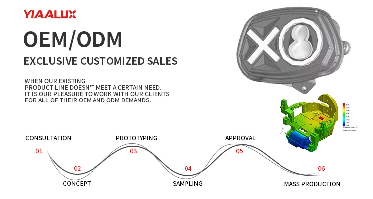 Customization capabilities