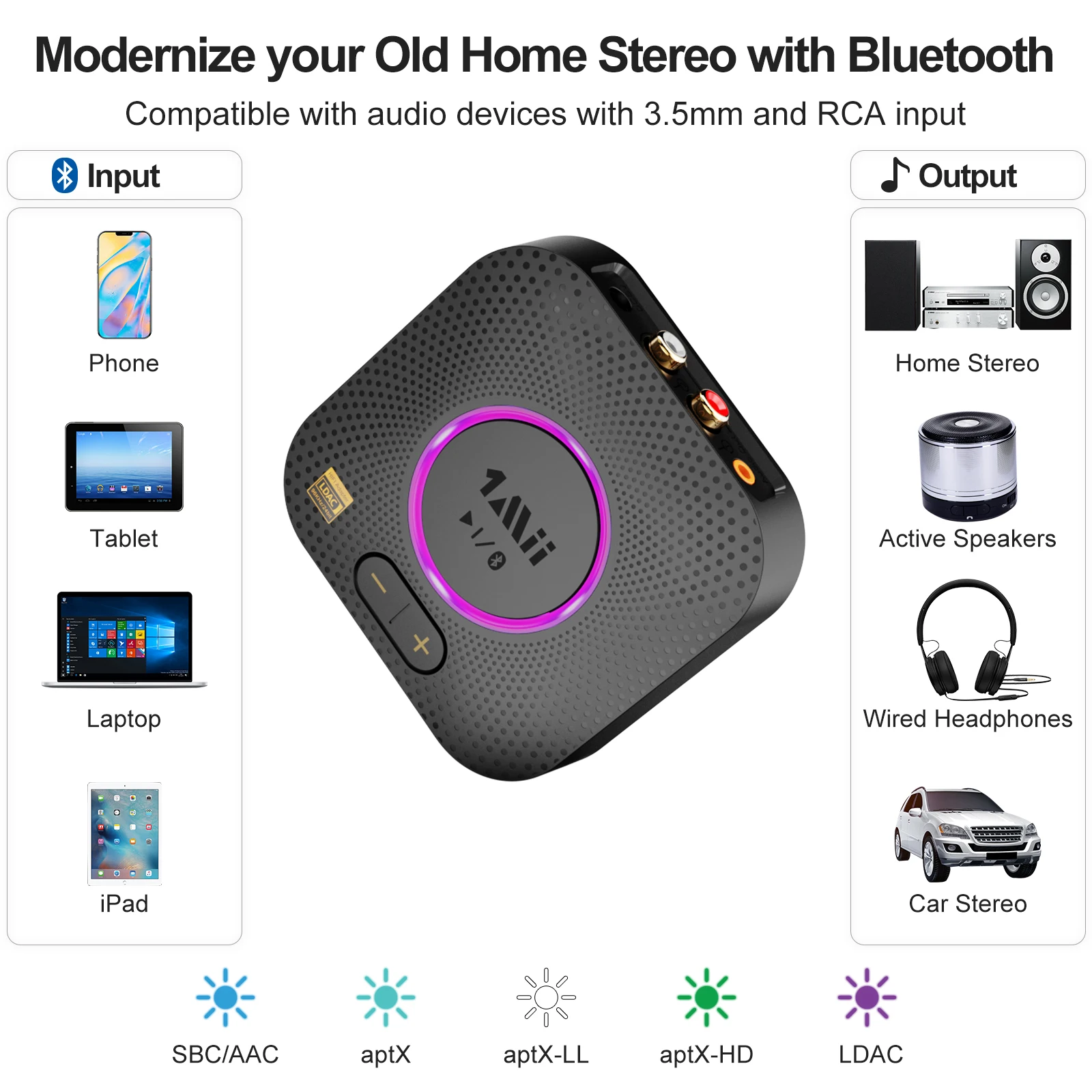 1Mii B03Pro Transmetteur Récepteur Bluetooth avec DAC Audiophile,aptX