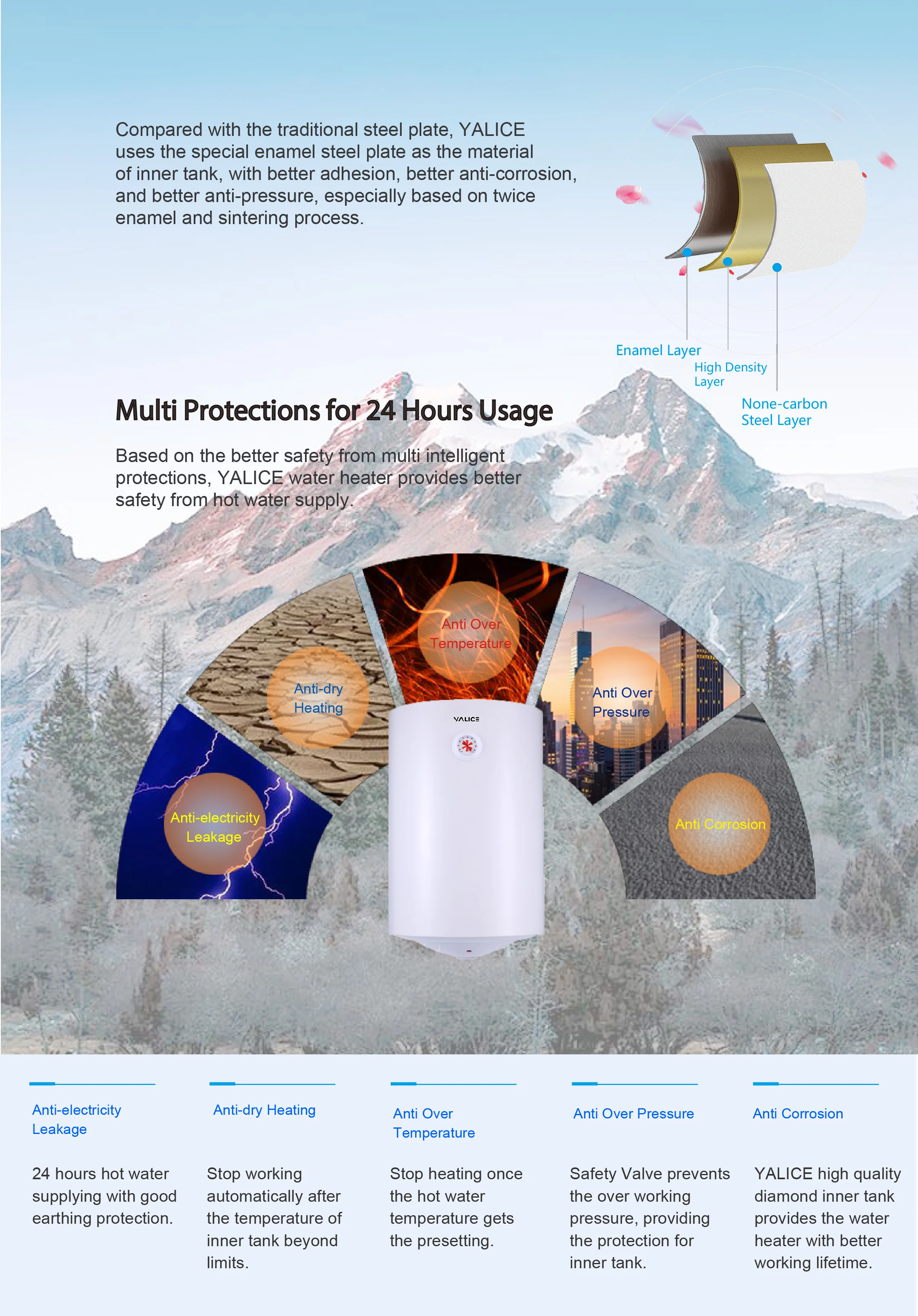 Oem Classic White Cylinder Model 80l Storage Electric Hot Water Heater